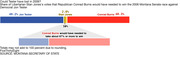 Stacked bar chart showing the breakdown of votes in the 2006 U.S. Senate race in Montana, and the share of the Libertarian candidate's votes the Republican candidate would've needed in order to defeat the Democratic candidate.