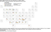 Cartogram showing number of anti-LGBTQ+ bills enacted in all 50 states by category.