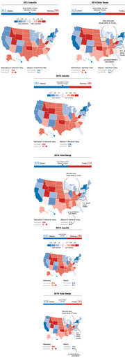 vote shift state maps