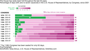 Graphic from . https://fivethirtyeight.com/wp-content/uploads/2023/03/skelley_FULL-HOUSE_0223.html