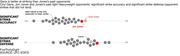 Two beeswarm charts: one showing the significant strike accuracy and the other showing the significant strike defense for Ciryl Gane, Jon Jones and Jones’ past light heavyweight opponents.