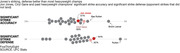 Two beeswarm charts: one showing the significant strike accuracy and the other showing the significant strike defense for Ciryl Gane, Jon Jones and past heavyweight champions.