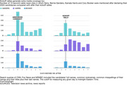 Graphic from . https://fivethirtyeight.com/wp-content/uploads/2023/04/rakich_EXPLORATORYCOMMITTEES_0425_rallies.html