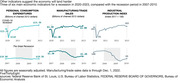 Graphic from . https://fivethirtyeight.com/wp-content/uploads/2023/02/atd-nerkar_MIXED-ECON-SIGNALS-Bad-Indices-2.html