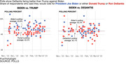 Graphic from . https://fivethirtyeight.com/wp-content/uploads/2023/03/Samuels_DEMS-GOP-NOMINATION_0328-3.html
