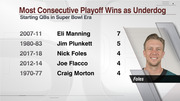Ranked list of NFL QBs with most consecutive playoff wins as underdog in Super Bowl Era, with Nick Foles photo.