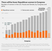 Stacked bar chart showing the number of Republican and Democratic women in the U.S. House and Senate by Congress from the 101st to the incoming 116th Congress.