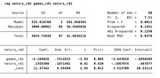 Stata regression output table showing OLS results for netsrs_rd2 on games_rd1 and netsrs_rd1, with 88 observations, R-squared 0.1451, and coefficient estimates.