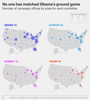Four US bubble maps comparing campaign office counts by state for Obama 2012, Clinton 2016, Romney 2012, and Trump 2016, showing Obama had the most extensive ground game.