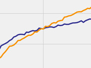 Cropped line chart showing two upward-trending lines, one orange and one dark blue, that cross near the middle of the chart.
