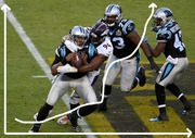 Photo of an NFL game between the Carolina Panthers and Denver Broncos with a decorative white chart-axes overlay graphic superimposed on the image.