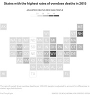 Tile grid map of US states shaded by age-adjusted drug overdose death rates per 100,000 people in 2015, with WV and NH darkest.