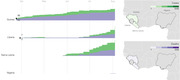 Combined bar chart and map showing Ebola cases and deaths over time (April–August) for Guinea, Liberia, Sierra Leone, and Nigeria, with choropleth maps showing case and death counts by country.