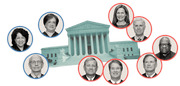 Editorial illustration showing nine US Supreme Court justices as circular portrait photos arranged around the Supreme Court building, with blue borders for liberal justices and red borders for conservative justices.