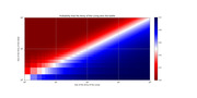 Heatmap chart showing the probability that the Army of the Living wins a battle, plotted against the sizes of both armies on logarithmic axes, with blue indicating high probability and red indicating low.