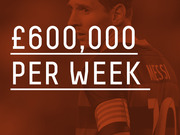Editorial infographic showing Messi's reported weekly wage of £600,000, overlaid on a red-tinted photo of the footballer.