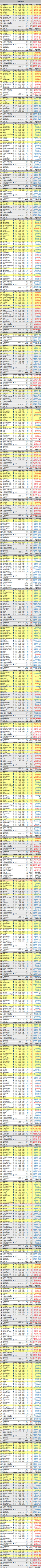 A large detailed data table with multiple columns and rows containing statistics, likely sports or election data, with color-coded cells in yellow, green, and white.