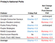 Table of Friday's national polls showing pollster results and net change from post-Denver poll, with an average of Obama +1.1 and Romney +0.1 net change.