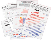 A collage of FiveThirtyEight 2020 election forecast graphics showing electoral college simulations, winding path to 270 electoral votes, Biden vs Trump win probabilities, and state race tightness maps.