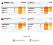 SPI ratings and probability percentages for top teams in Premier League, La Liga, Bundesliga, and Serie A for the 2017-18 season, showing chances to qualify for UCL and win the league.