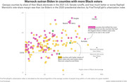 Scatter plot showing Georgia counties by share of Black electorate in 2021 Senate runoffs versus how much better or worse Warnock performed compared to Biden in 2020, colored by urbanization index.