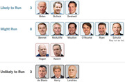 Icon-driven infographic grouping potential 2020 presidential candidates by likelihood of running: Likely to Run (3), Might Run (8), and Unlikely to Run (3).