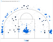 Basketball shot chart for Harrison Barnes in the 2015-16 season, showing shot locations on a half-court diagram with hexagons sized by frequency and colored by FG% vs. league average.