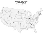 US map showing a traveling salesman route connecting points across all states with distance 10,878 miles at iteration 260,000 of a simulated annealing algorithm.