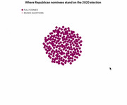 Icon dot chart showing where Republican nominees stand on the 2020 election, with dots representing candidates who fully denied or raised questions about results.
