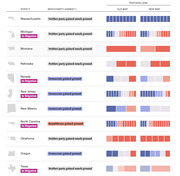 Table comparing partisan lean of congressional district maps old vs new for states including Massachusetts, Michigan, Montana, Nebraska, Nevada, New Jersey, New Mexico, North Carolina, Oklahoma, Oregon, and Texas.