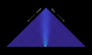 Triangle-shaped heatmap grid showing wins and losses distributions, with arrows pointing left for Losses and right for Wins, and a bright yellow-green hotspot at the bottom center.
