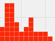 A unit/waffle chart using red squares on a light grid background, showing varying column heights representing data quantities.