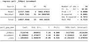 Stata regression output table showing results of regressing poll on _538pvi and incumbent, with ANOVA summary and coefficient estimates.