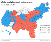Hexagonal tile map of the US showing 2016 election electoral vote counts as of 2:09 a.m. ET, with Clinton at 218, Trump at 265, and 55 not called.