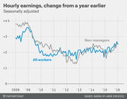 Line chart showing seasonally adjusted hourly earnings change from a year earlier for all workers and non-managers from 2008 to 2016.