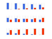 A grid of paired bar chart comparisons showing blue versus red bar heights across 15 pairs arranged in three rows of five, illustrating a progression of relative values.