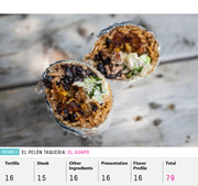 Photo of a cut burrito from El Pelón Taqueria with scored ratings for Tortilla, Steak, Other Ingredients, Presentation, and Flavor Profile totaling 79.
