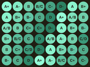 Grid of green circles displaying letter grades from A+ to D-, with color shading indicating grade level from light to dark green.