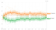 Line chart showing Trump's approval and disapproval ratings from January 2017 through Day 1,190, with disapproval at 52.6% and approval at 43.4%.