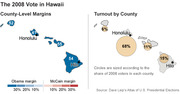 Two maps of Hawaii showing the 2008 presidential vote: county-level margins for Obama vs McCain on the left, and voter turnout by county with proportional circles on the right.