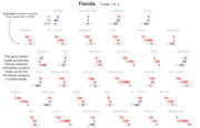 Small multiples chart showing 2012, 2016, and 2020 presidential election margins by county in Florida, with red indicating Republican and blue Democratic shifts.