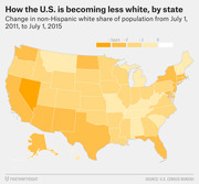 Choropleth map of the US showing change in non-Hispanic white share of population by state from July 1, 2011 to July 1, 2015, with darker orange indicating larger declines.