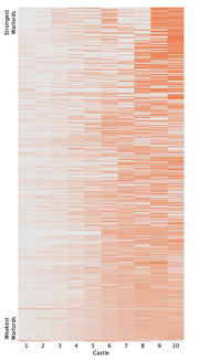 Heatmap showing troop allocations across castles 1-10 for warlords ranked from strongest to weakest, with orange intensity indicating higher troop counts.