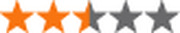 A star rating graphic showing approximately 2.5 out of 5 stars, with two and a half orange stars followed by two and a half gray stars.