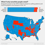 US congressional district map showing projected 2018 midterm results if only nonwhite people voted, with 388 Democratic and 47 Republican districts highlighted in blue and red.