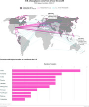 World map showing FIDE chess player transfers to the U.S. from 2000-17 with lines, plus a bar chart of countries with the highest number of transfers to the U.S.