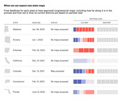 Table showing when new congressional district maps are expected per state, with deadlines, status, and partisan lean comparisons for old and new maps.