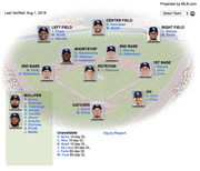 MLB.com projected roster graphic for the Tampa Bay Rays as of Aug 1, 2018, showing player headshots arranged by field position on a baseball diamond.