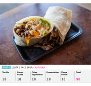 Photo of a carne asada burrito from Lolita's Taco Shop in California with scorecard showing Round 2 ratings of 18 each for Tortilla, Carne Asada, Other Ingredients, Presentation, and Flavor Profile, totaling 90.