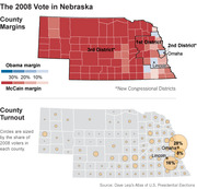 Two maps of Nebraska showing the 2008 presidential vote: county margins by Obama vs McCain support, and county voter turnout with circles sized by share of 2008 voters.